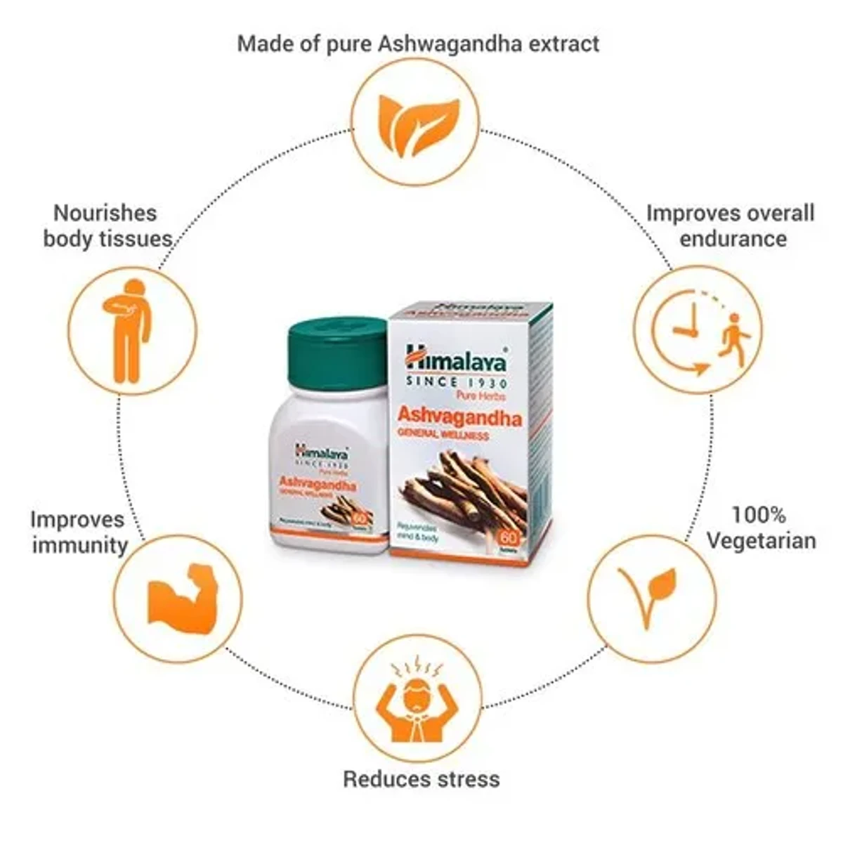 Himalaya Ashvagandha Tablets