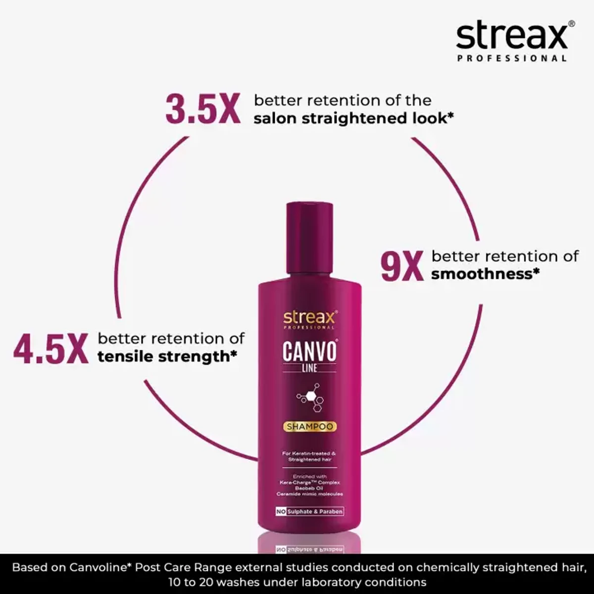 Streax Professional Canvo Line Shampoo For Keratin Treated And Straightened Hair 300ml - Image 4