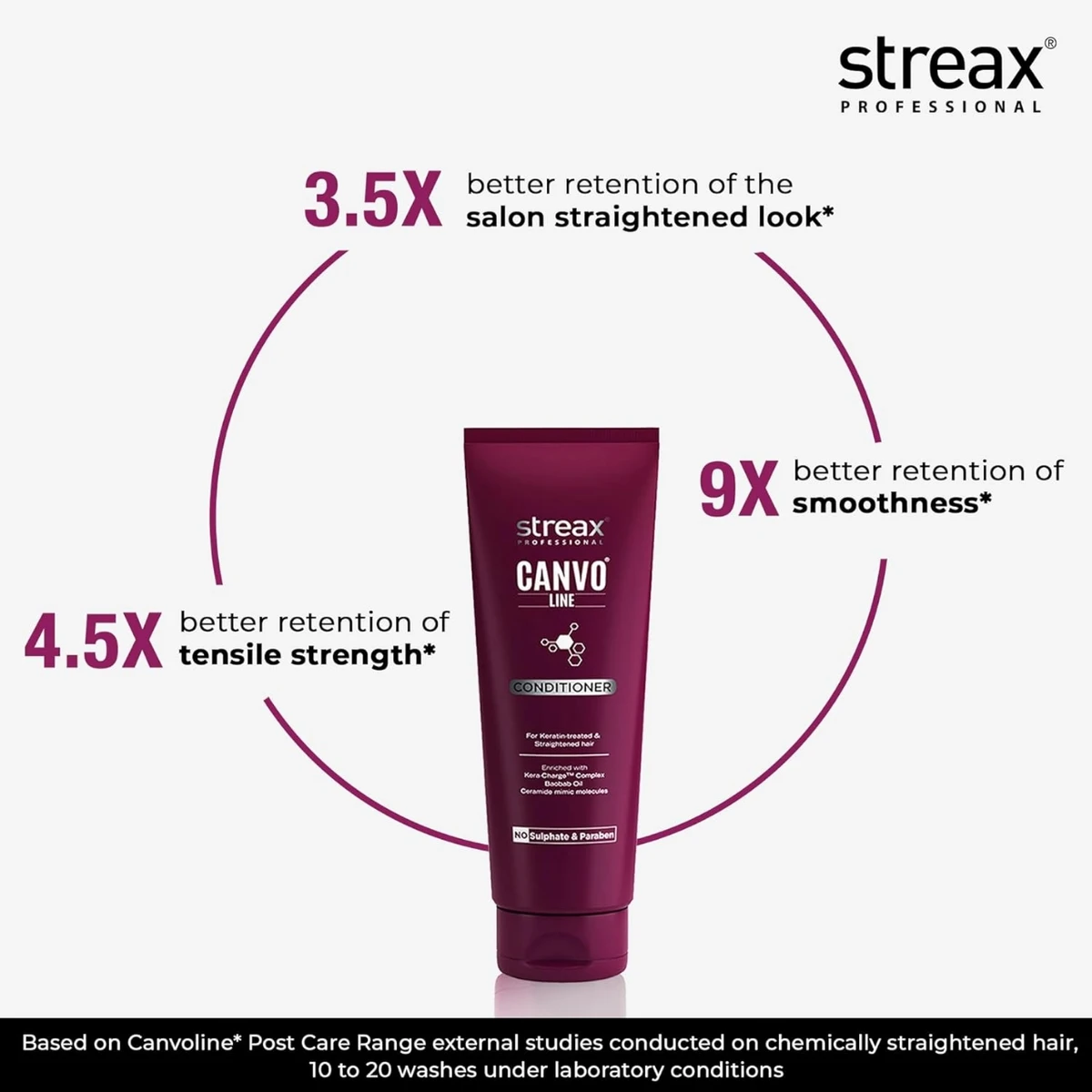 Streax Professional Canvoline Straightening Post Care Conditioner 240ml - Image 3