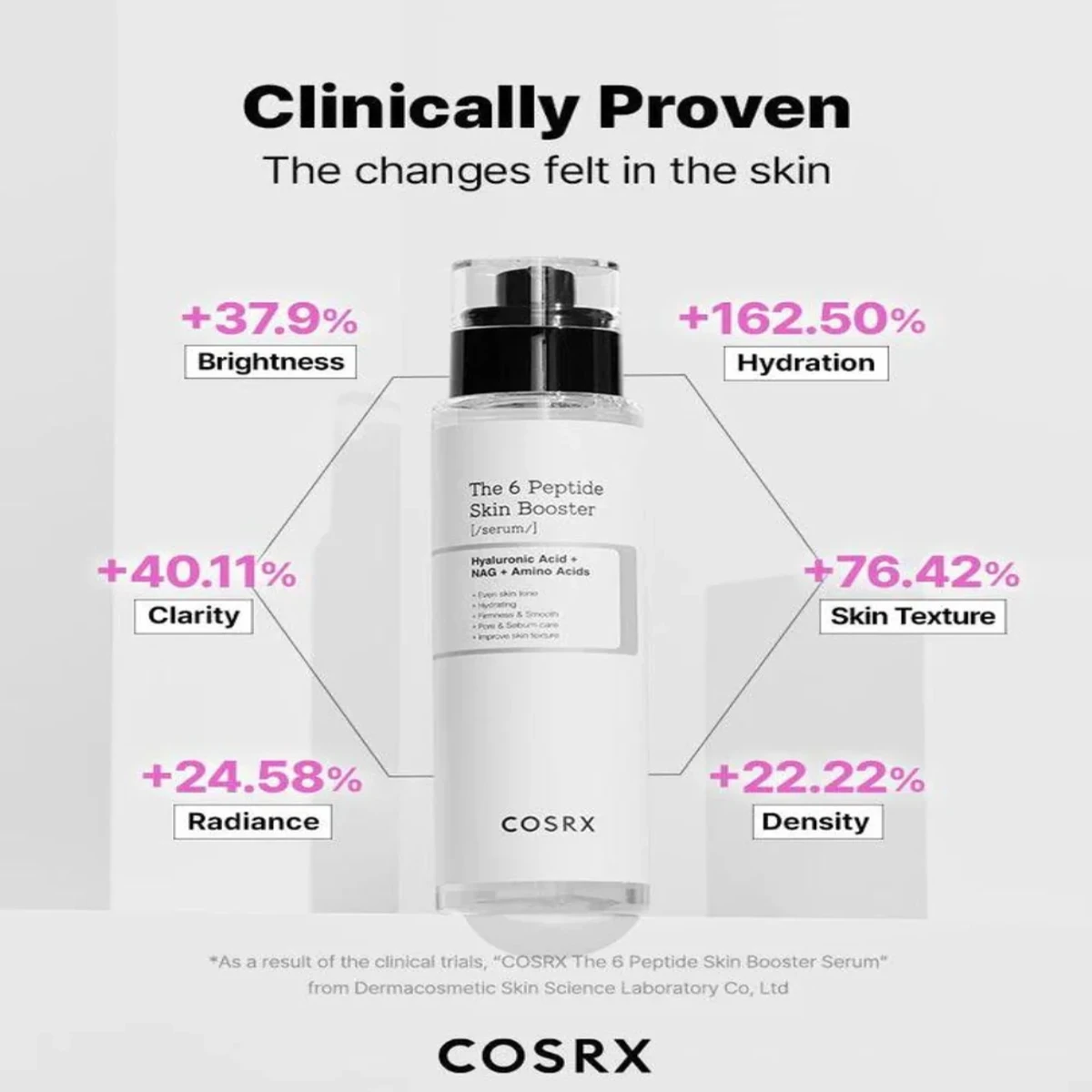 COSRX 6 Peptides Collagen Booster Toner Serum (5.07 fl oz) - Image 4